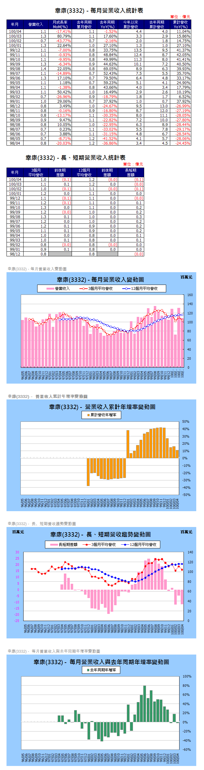 下一張(熱鍵:c)