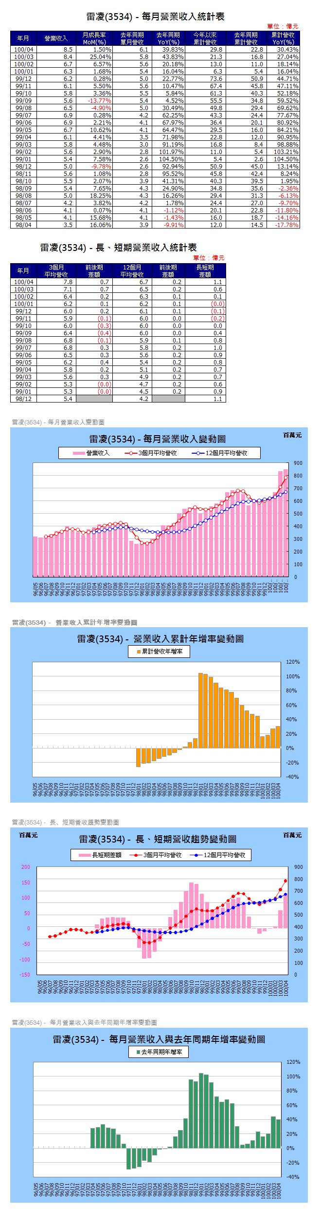 下一張(熱鍵:c)