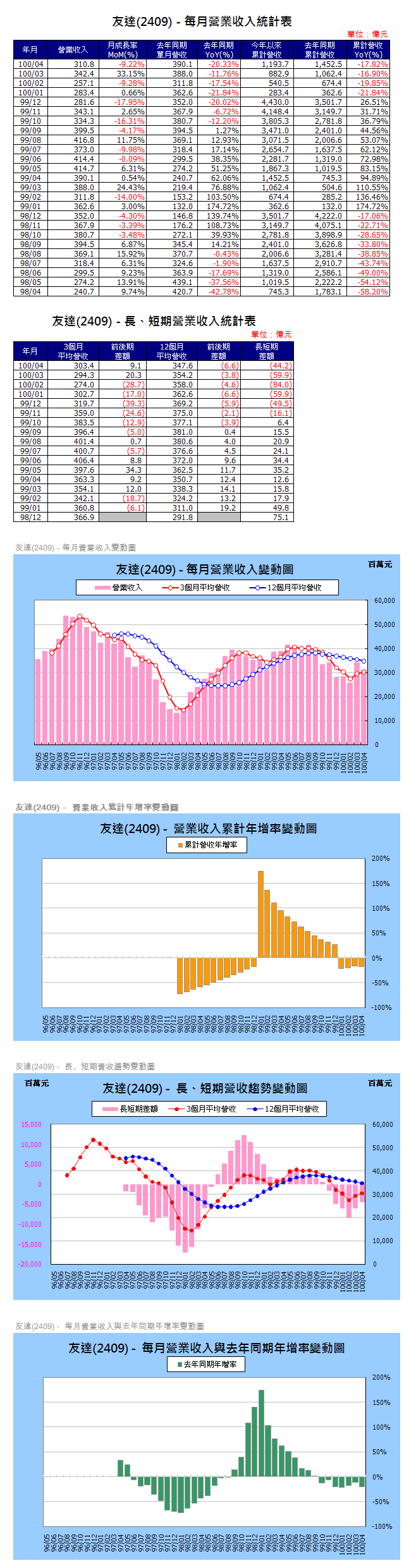 下一張(熱鍵:c)