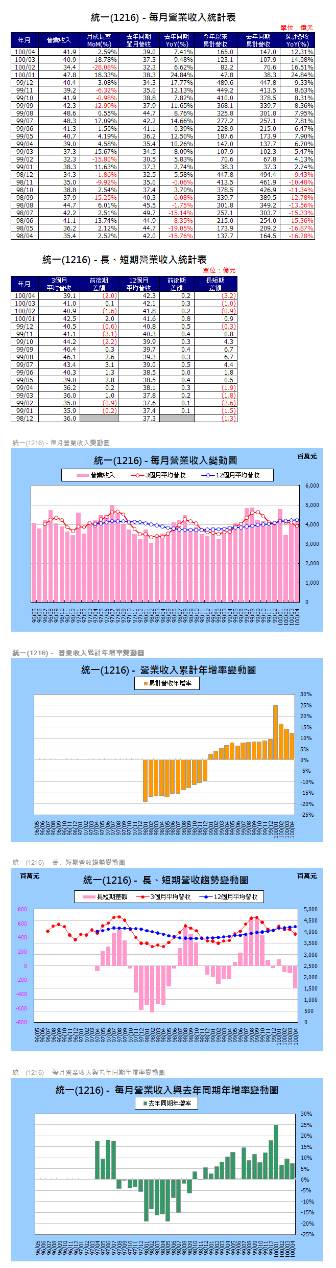 下一張(熱鍵:c)