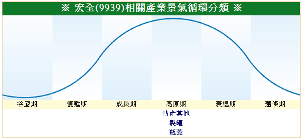 下一張(熱鍵:c)