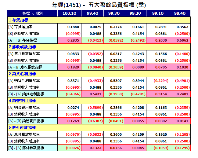 下一張(熱鍵:c)