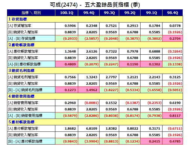 下一張(熱鍵:c)