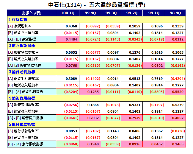 下一張(熱鍵:c)