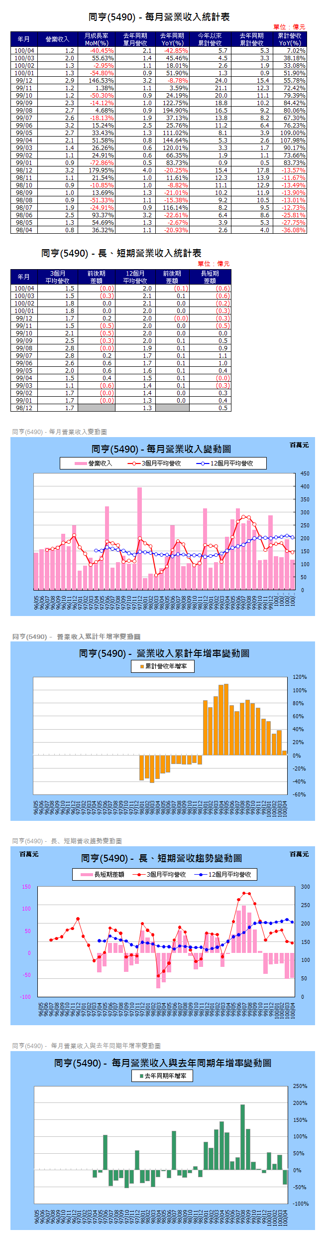 下一張(熱鍵:c)