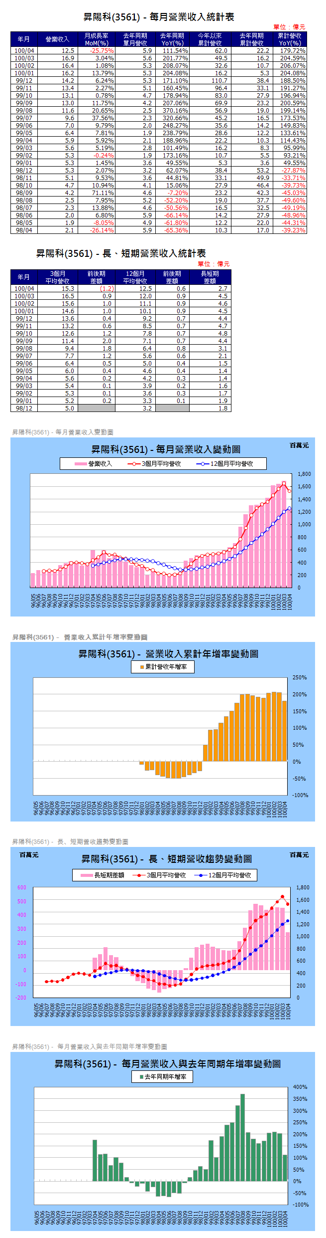 下一張(熱鍵:c)