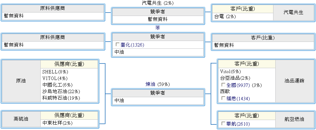 按一下觀看原始大小圖片(熱鍵:n)