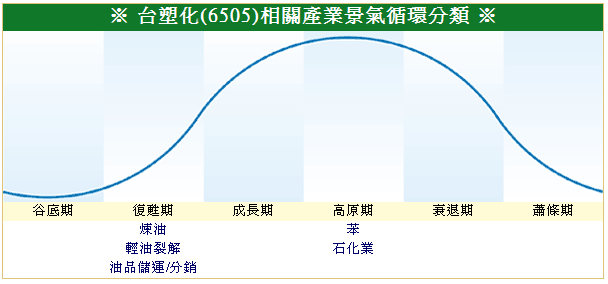 下一張(熱鍵:c)