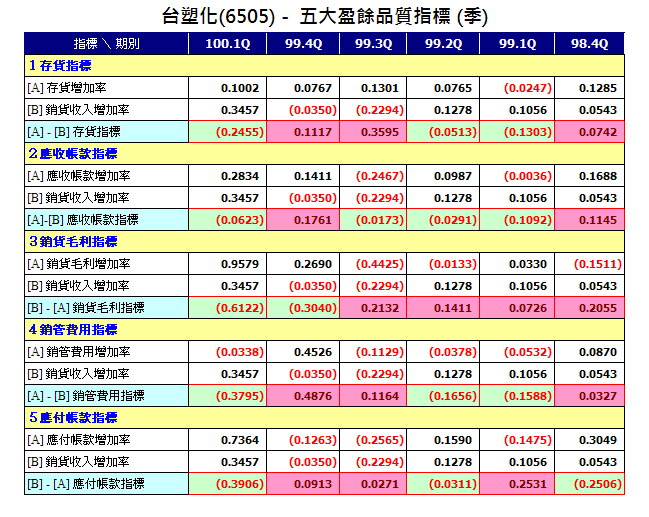 下一張(熱鍵:c)