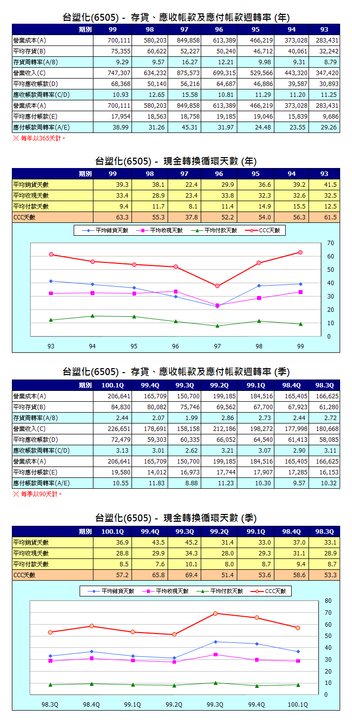 下一張(熱鍵:c)