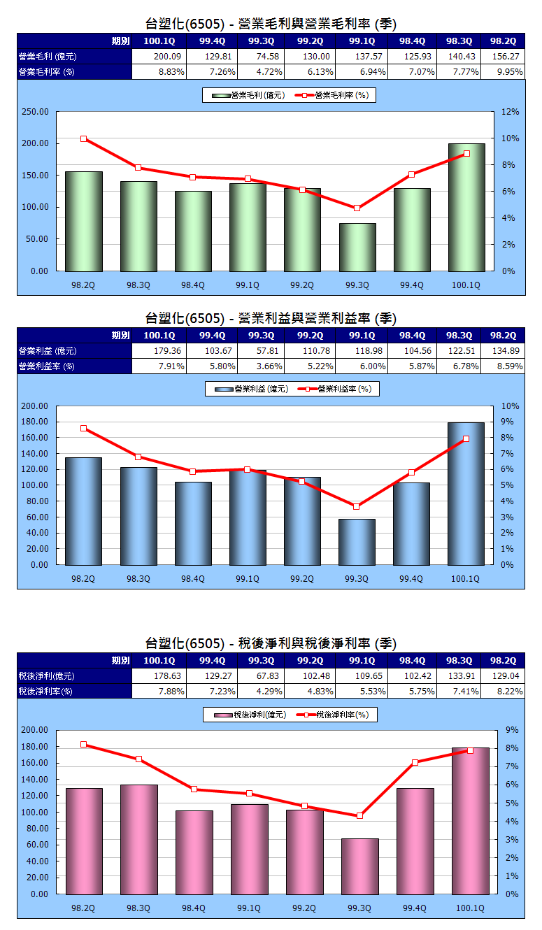 下一張(熱鍵:c)