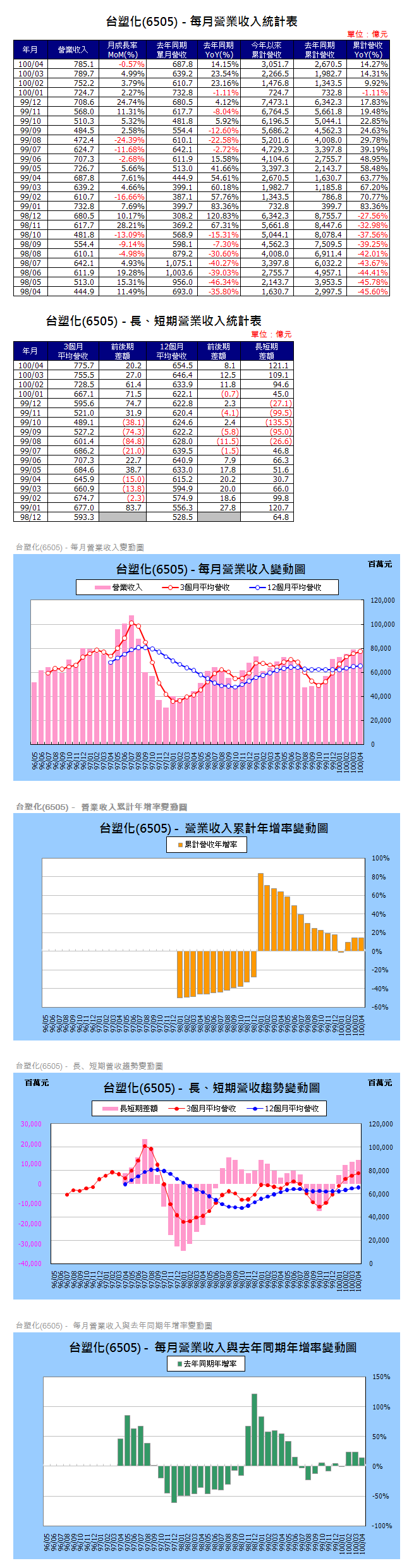 下一張(熱鍵:c)