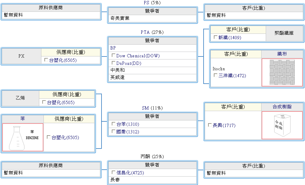 按一下觀看原始大小圖片(熱鍵:n)