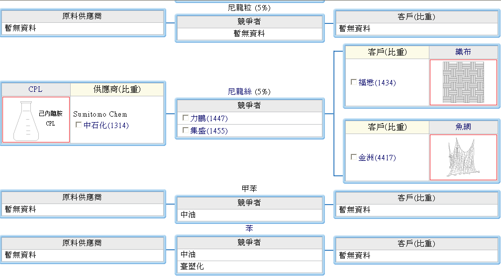 按一下觀看原始大小圖片(熱鍵:n)