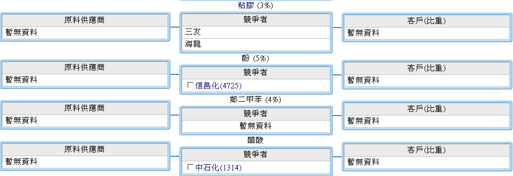 按一下觀看原始大小圖片(熱鍵:n)