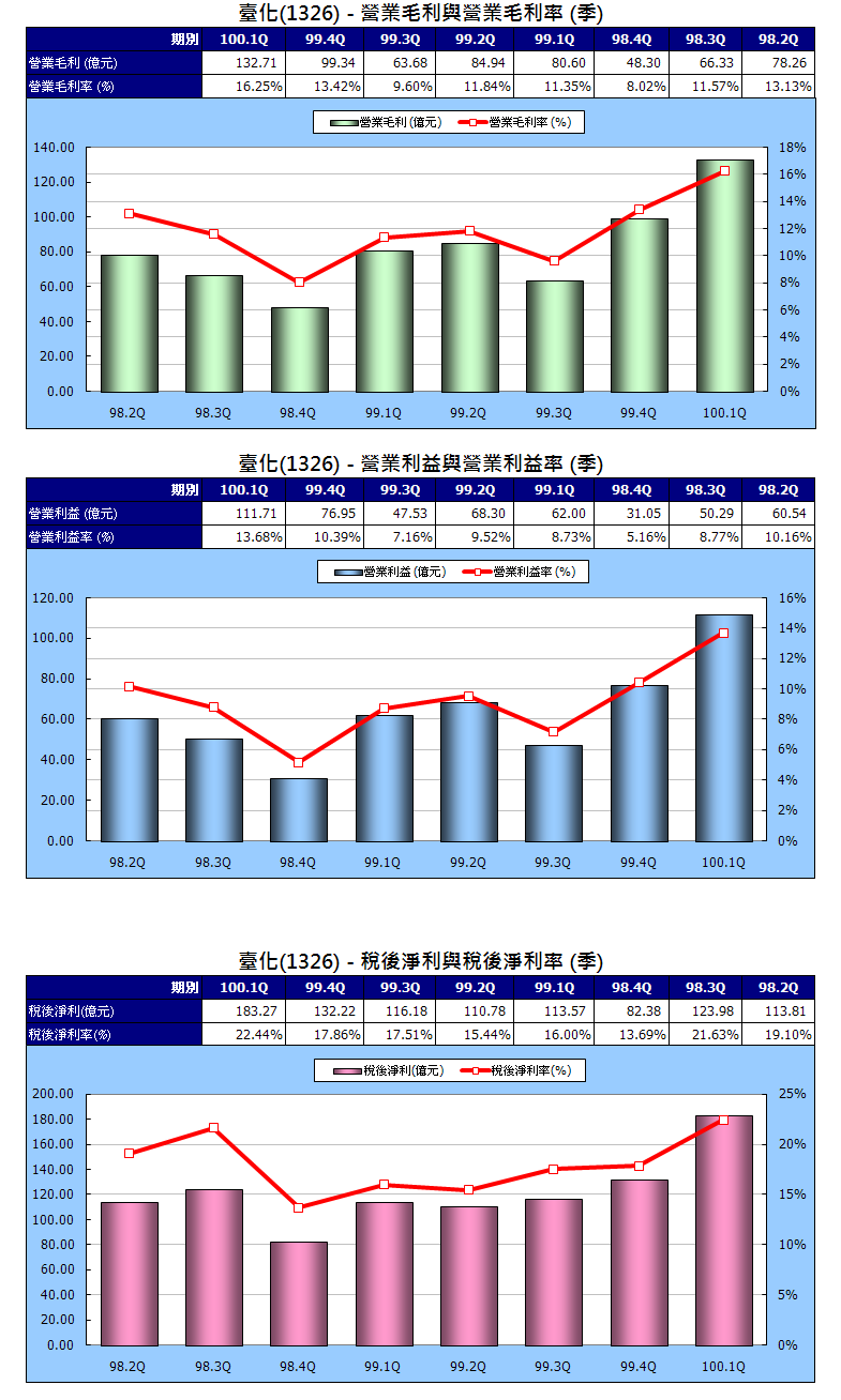 下一張(熱鍵:c)