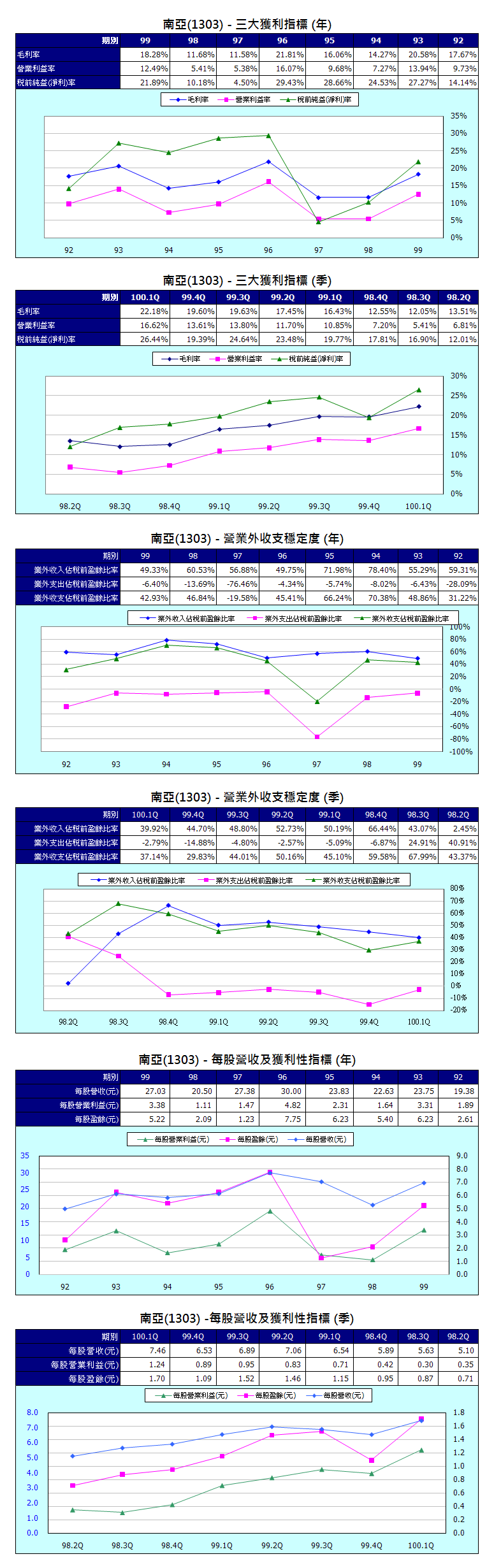 下一張(熱鍵:c)