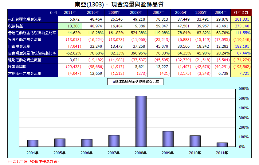 下一張(熱鍵:c)