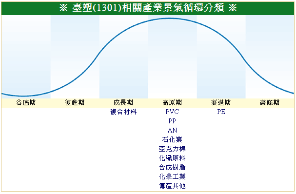 下一張(熱鍵:c)