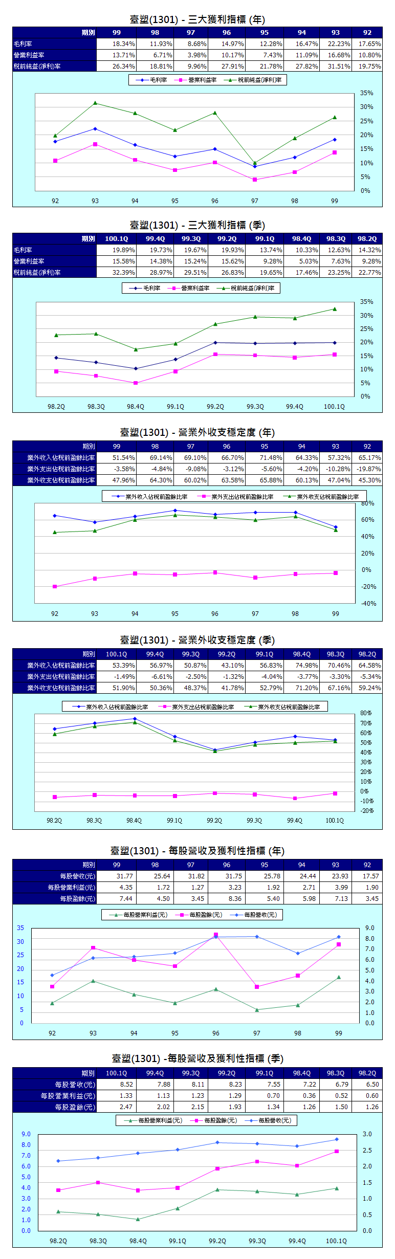 下一張(熱鍵:c)