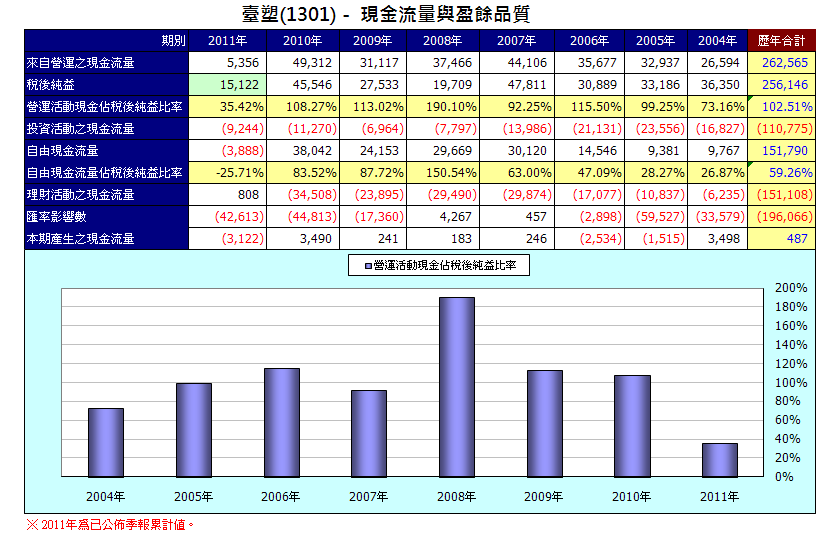 下一張(熱鍵:c)