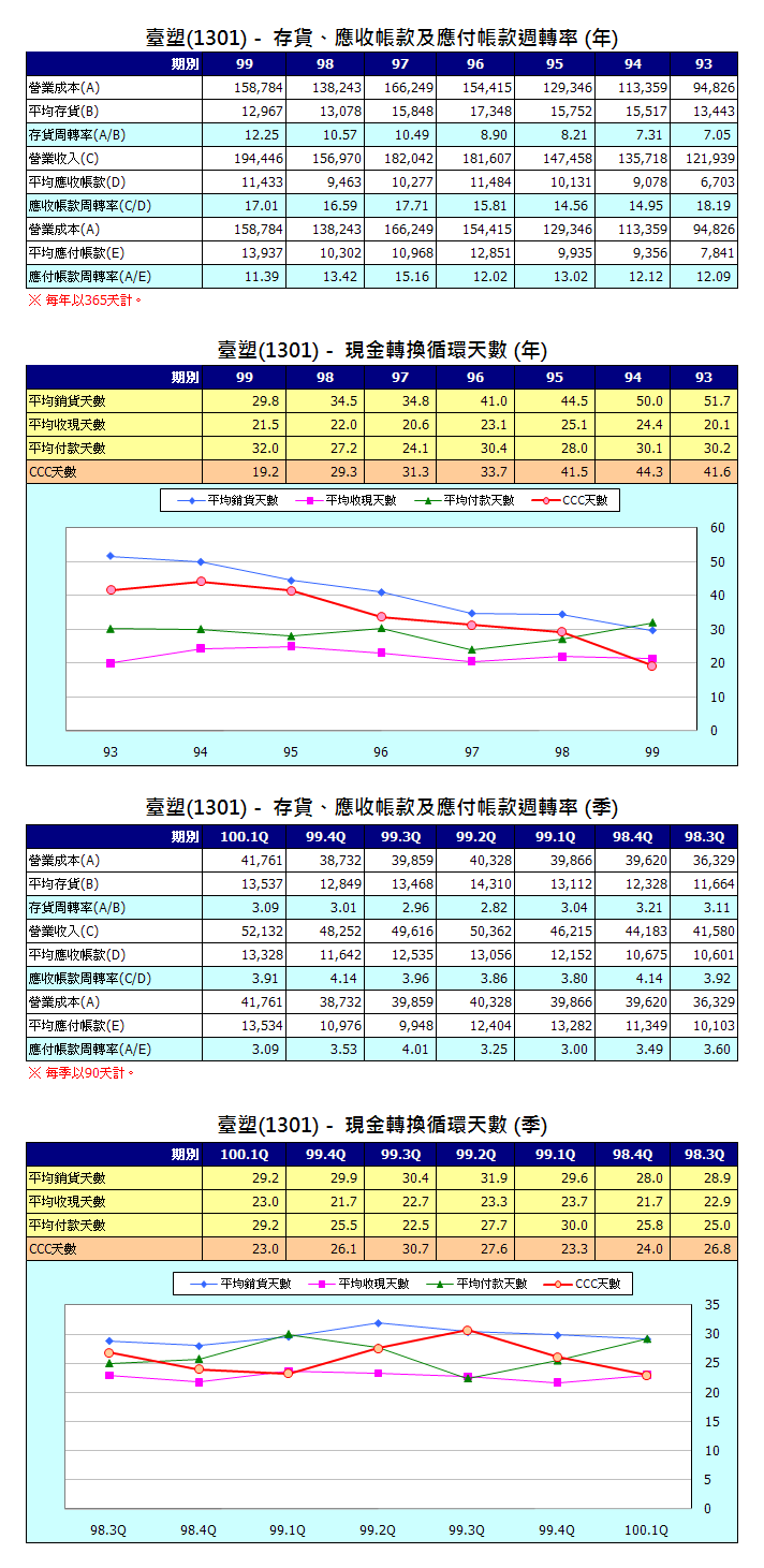 下一張(熱鍵:c)