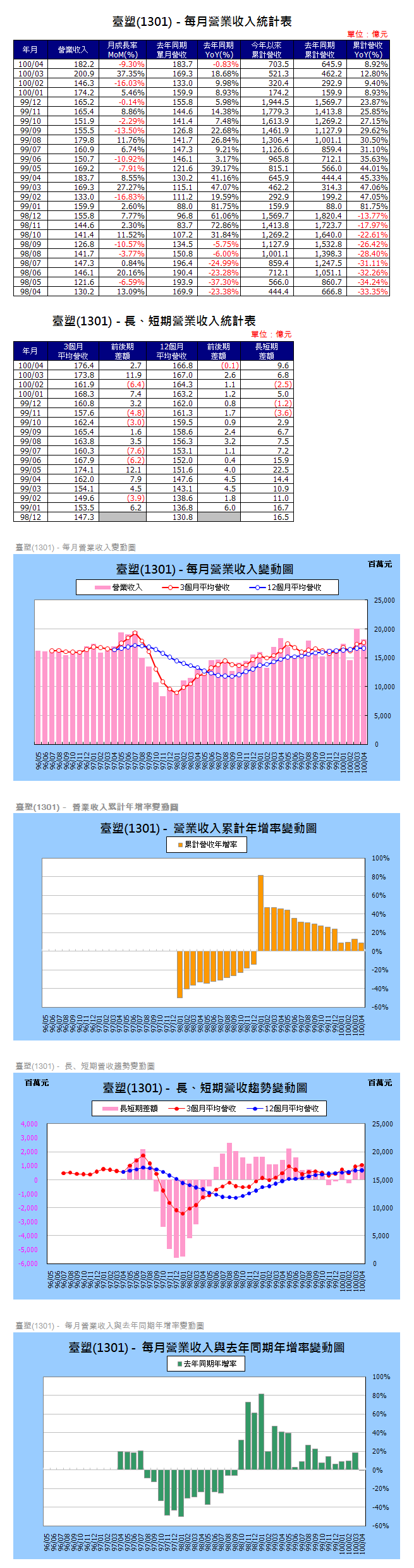 下一張(熱鍵:c)