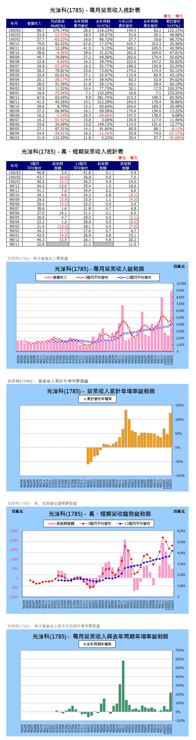 下一張(熱鍵:c)