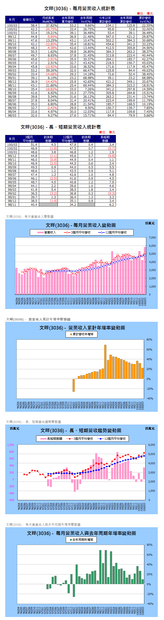 下一張(熱鍵:c)