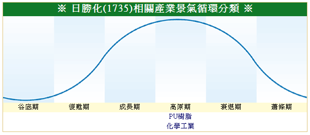 下一張(熱鍵:c)