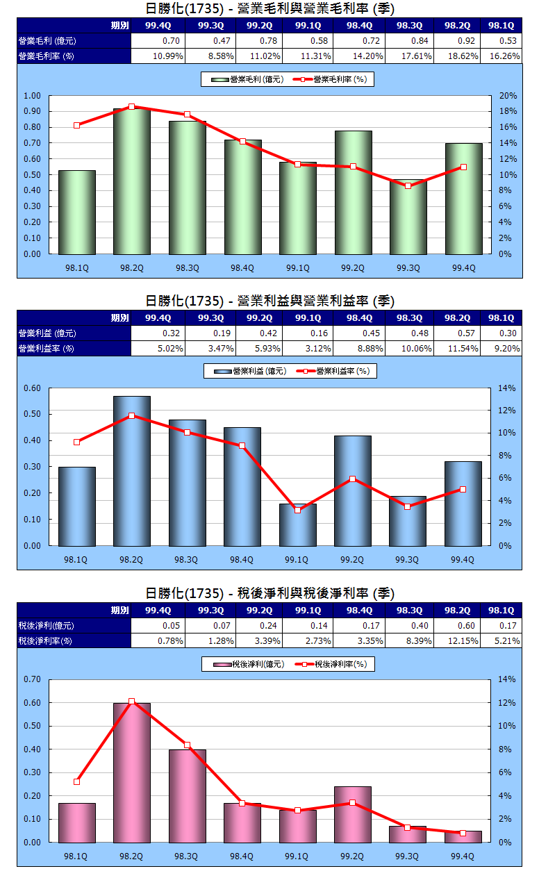 下一張(熱鍵:c)