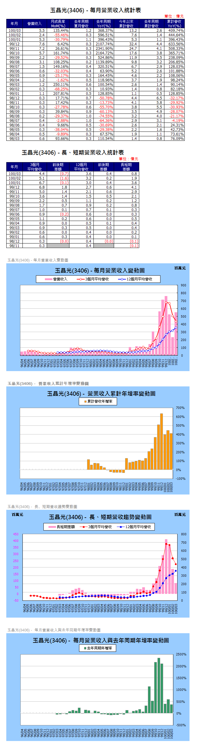 下一張(熱鍵:c)