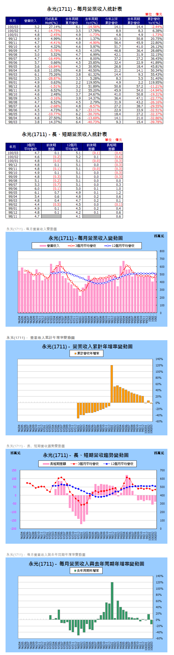 下一張(熱鍵:c)