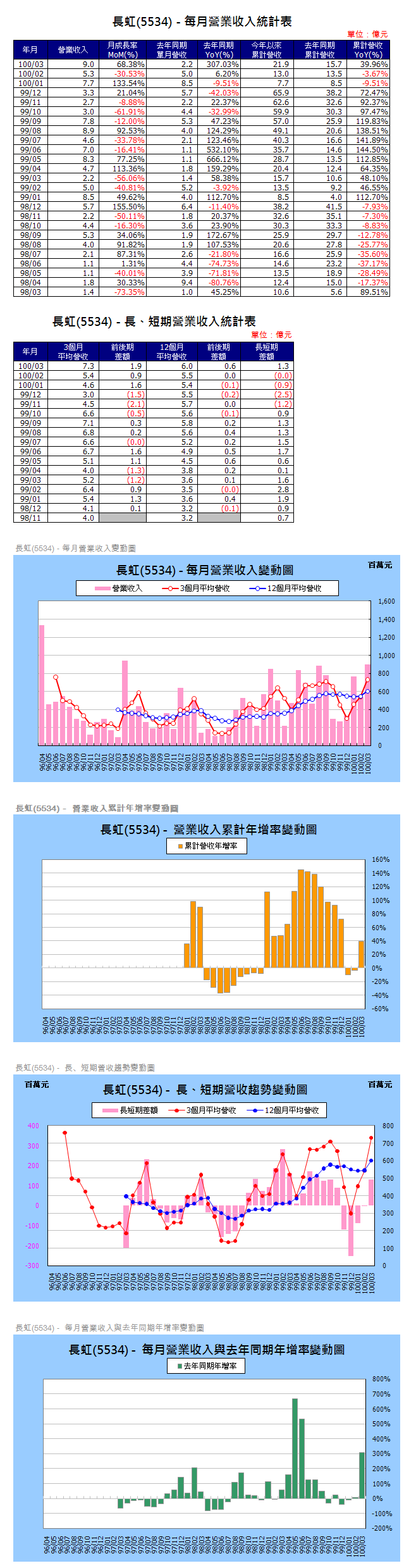 下一張(熱鍵:c)