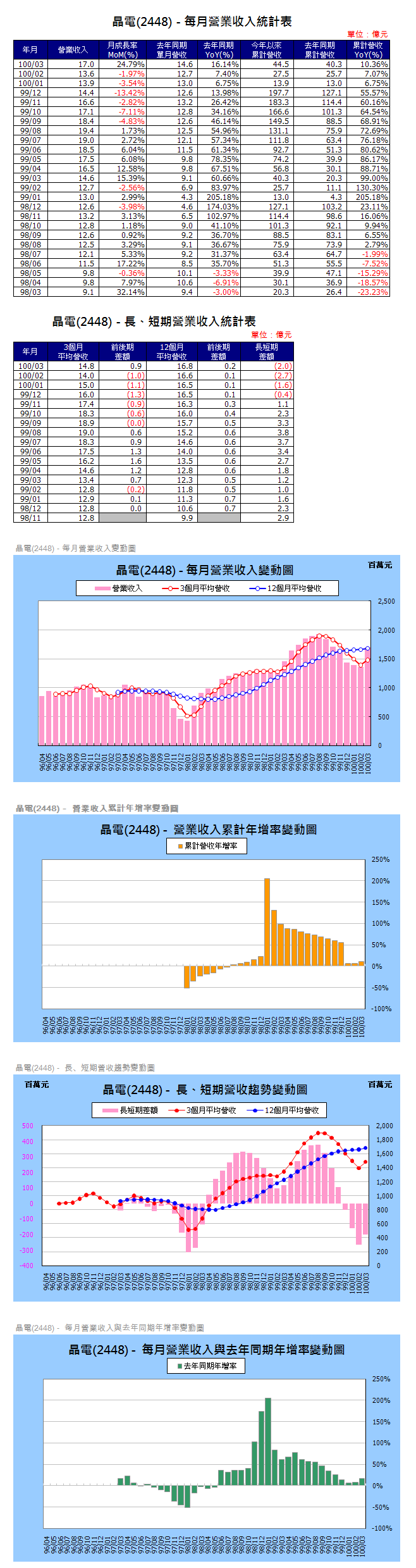 下一張(熱鍵:c)