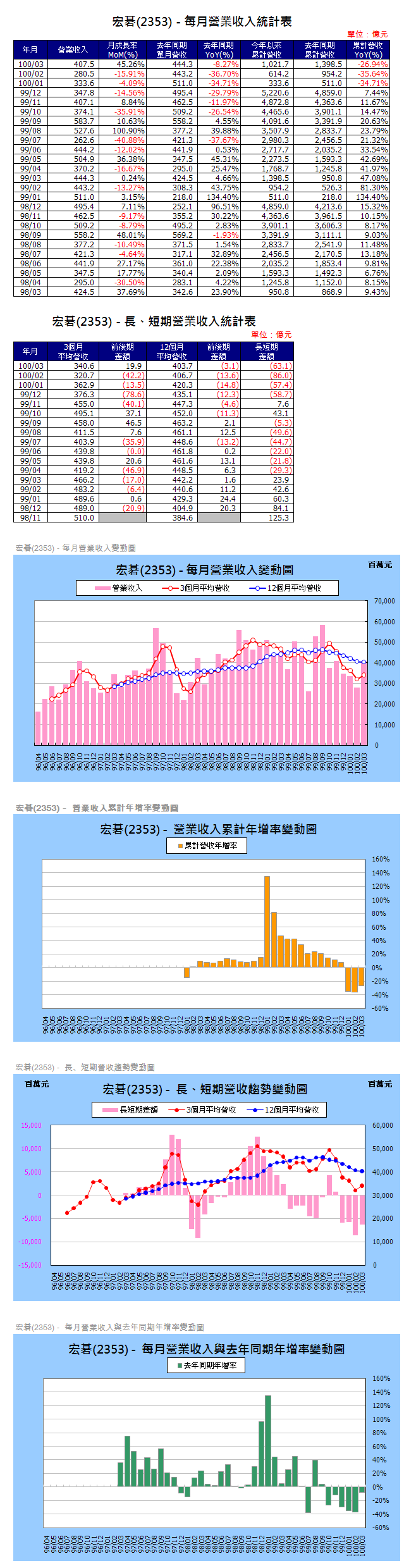 下一張(熱鍵:c)