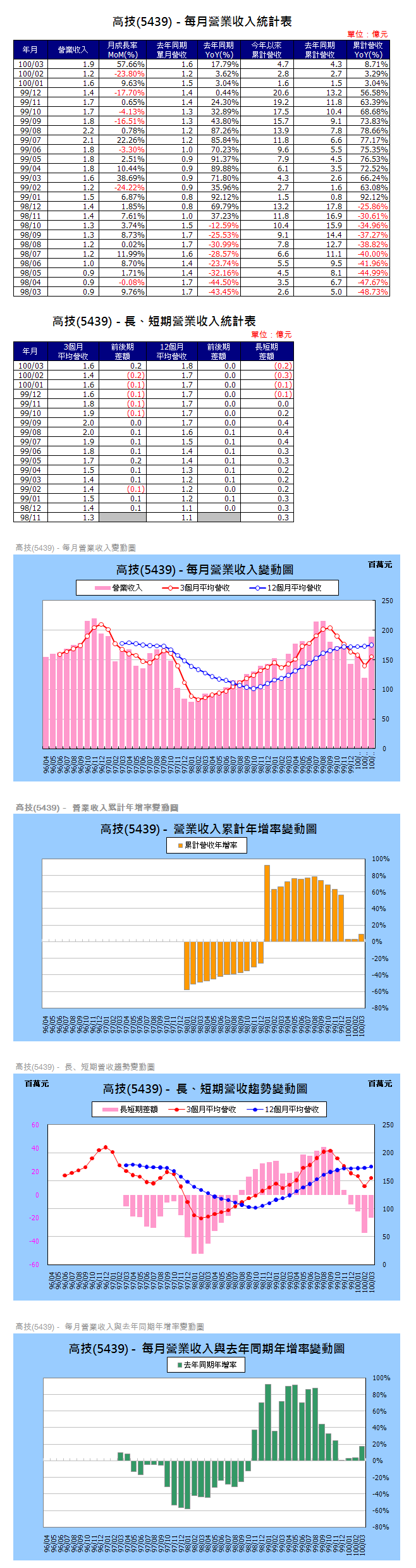 下一張(熱鍵:c)