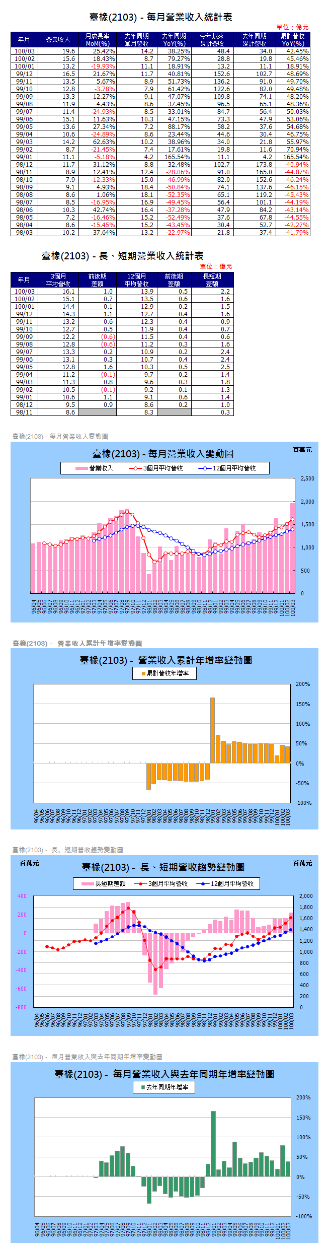 下一張(熱鍵:c)