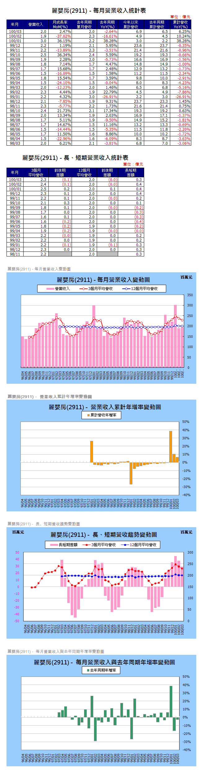 下一張(熱鍵:c)