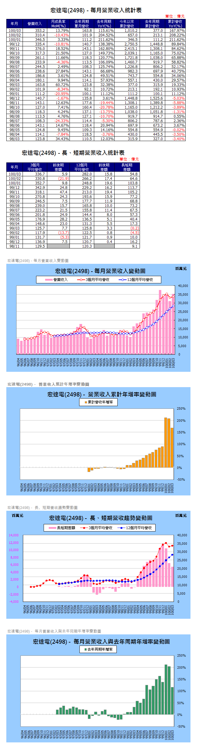 下一張(熱鍵:c)