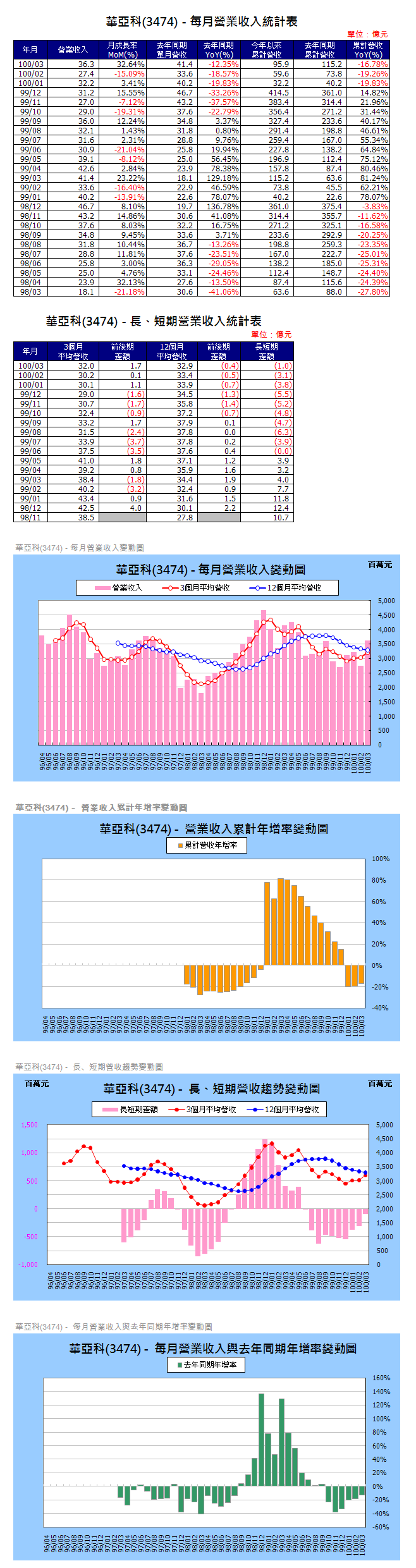 下一張(熱鍵:c)