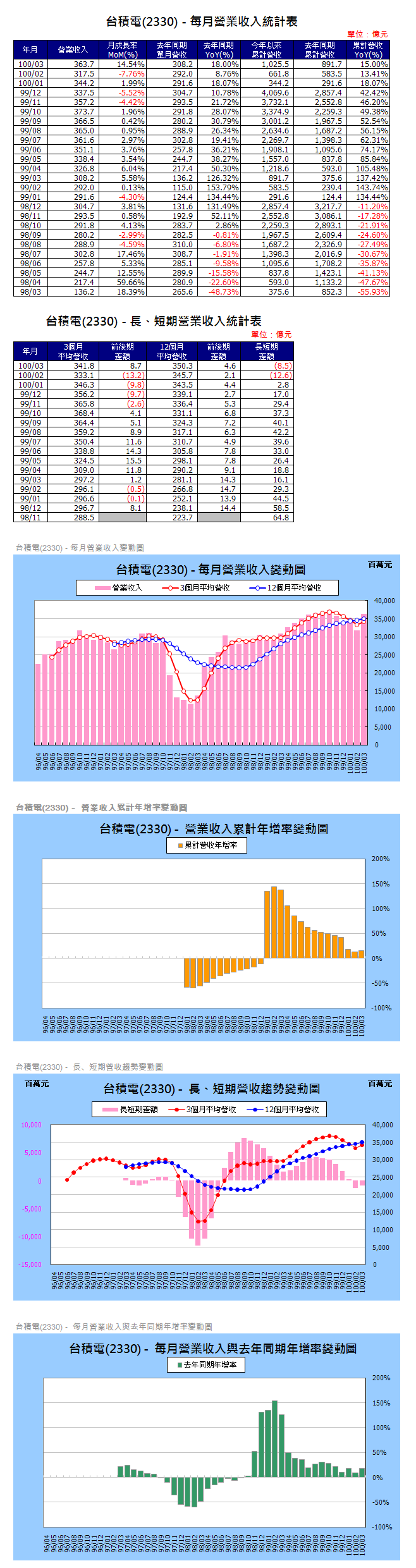 下一張(熱鍵:c)