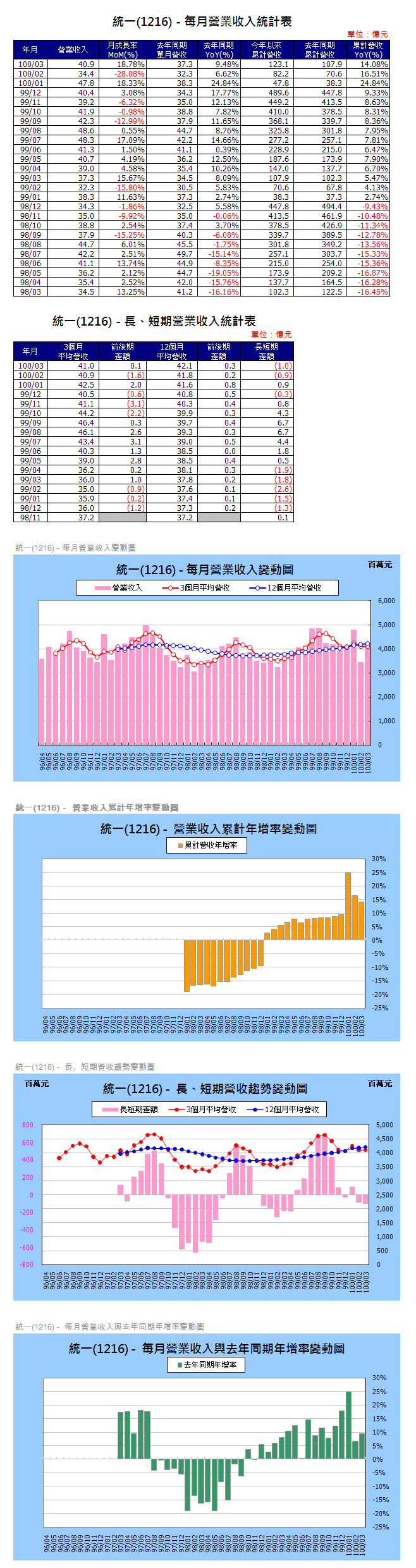 下一張(熱鍵:c)