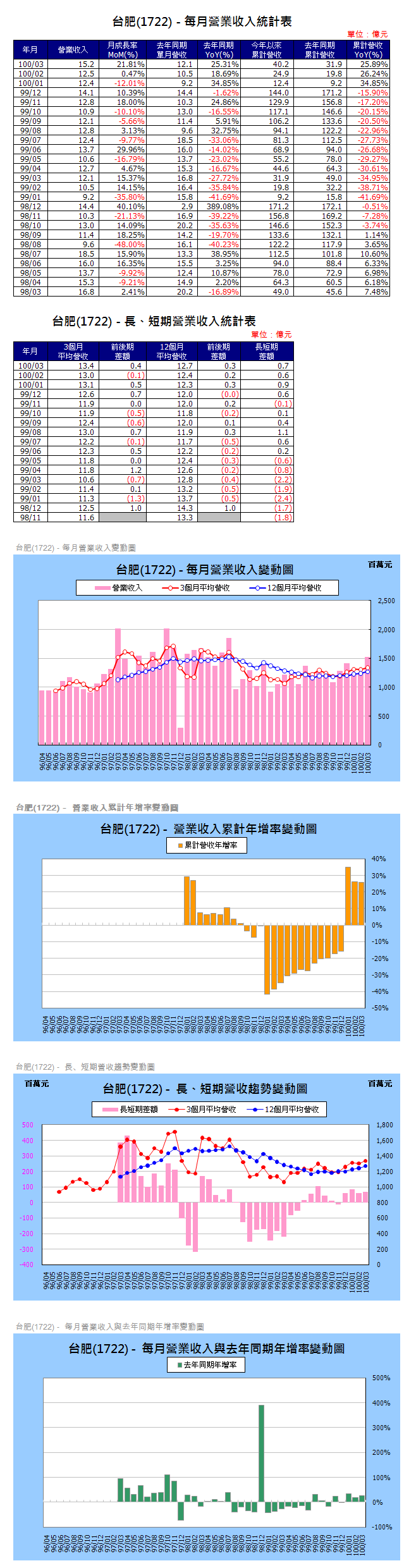 下一張(熱鍵:c)