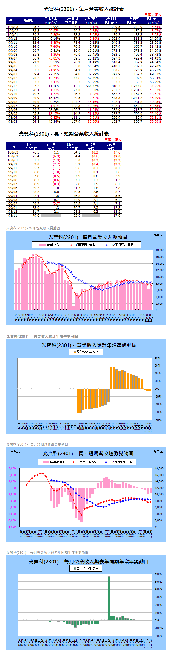 下一張(熱鍵:c)