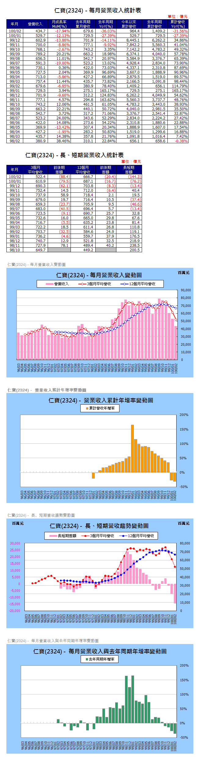 下一張(熱鍵:c)