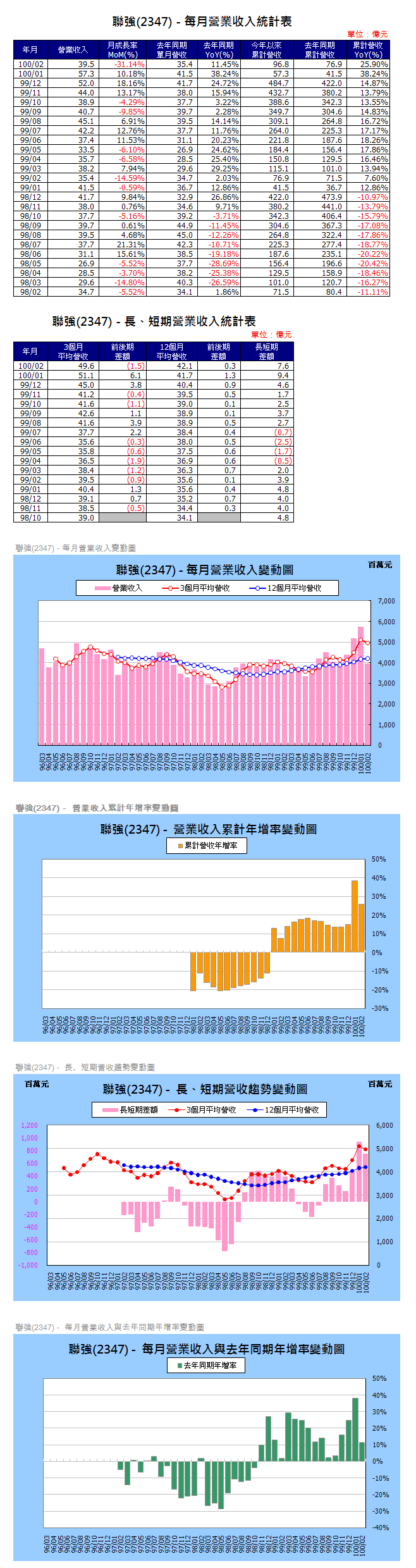 下一張(熱鍵:c)