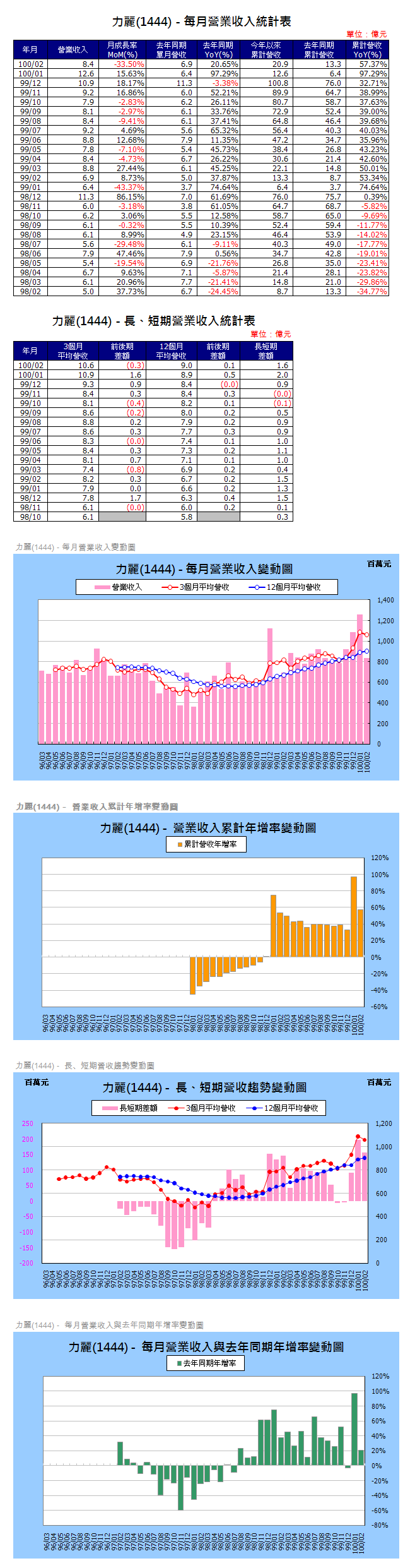 下一張(熱鍵:c)