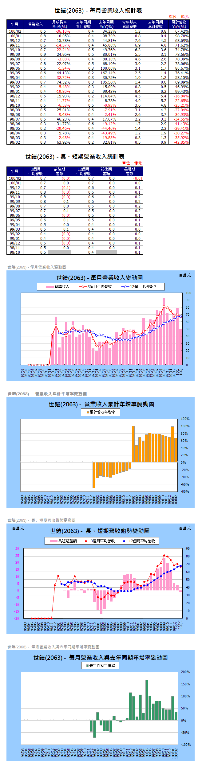 下一張(熱鍵:c)