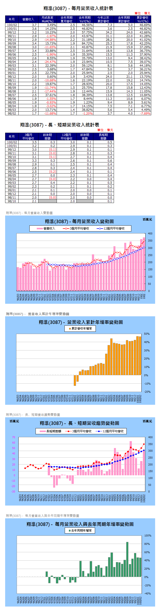 下一張(熱鍵:c)